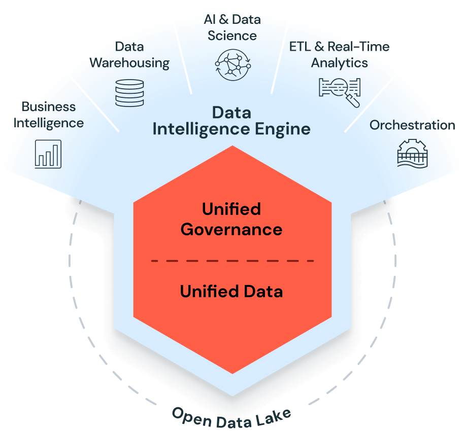 Databricks 레이크하우스 아키텍처