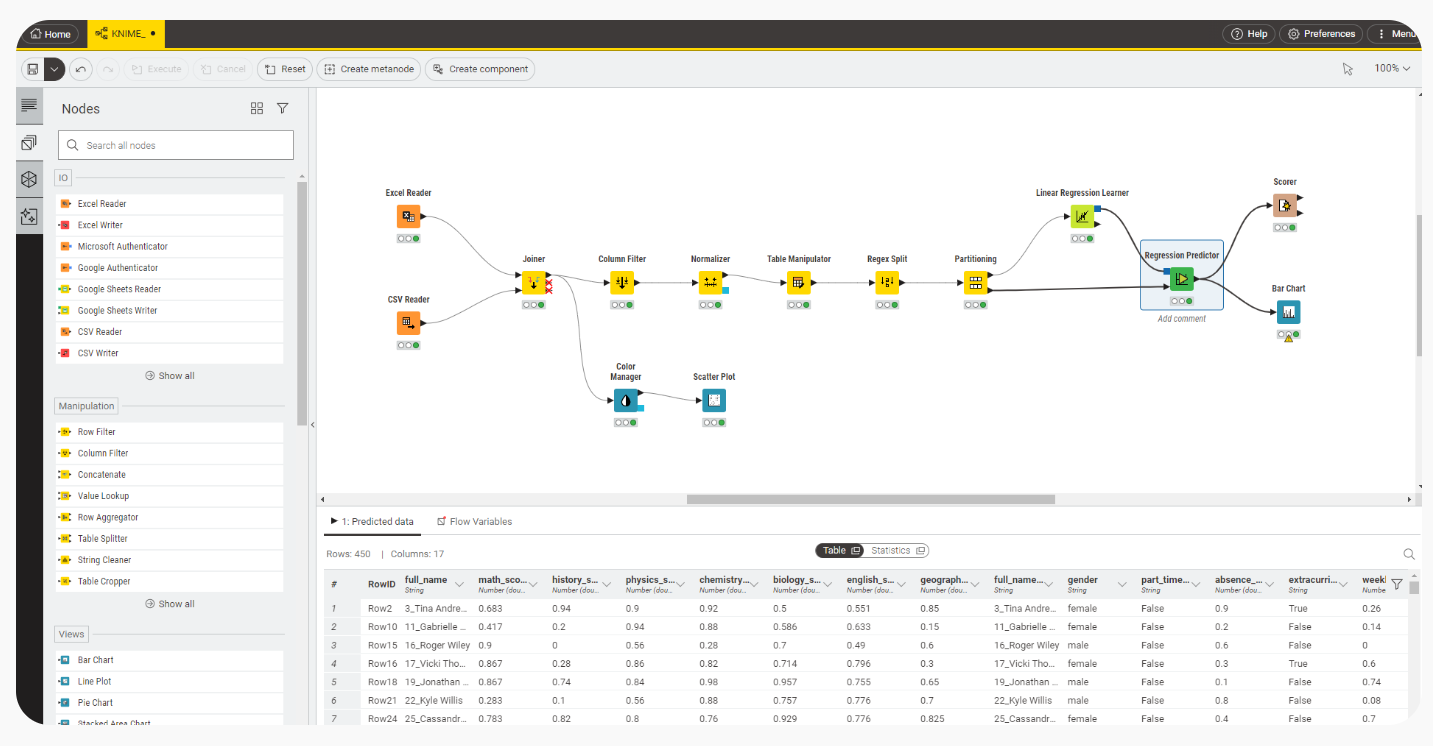 KNIME Analytics Platform 워크플로우 화면