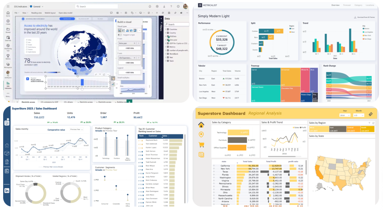 Power BI 대시보드 예시