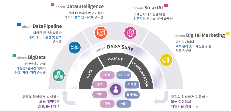 오브젠 제품